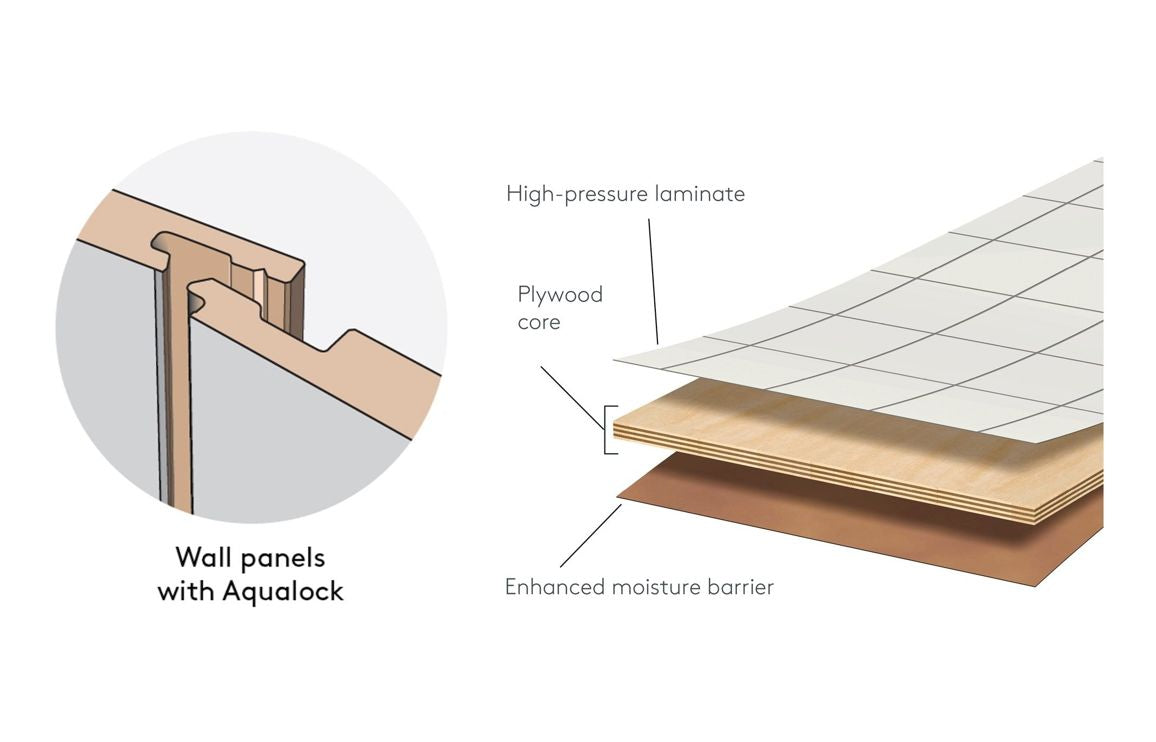 Fibo Aqualock wall-panel installation features